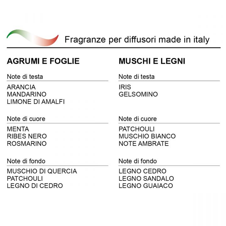 Ricarica Profumatore Ambiente WALD – 100 ml e 250 ml