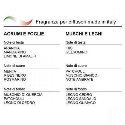 Ricarica Profumatore Ambiente WALD – 100 ml e 250 ml